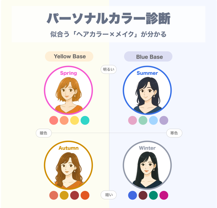 パーソナルカラー診断メインPC画像